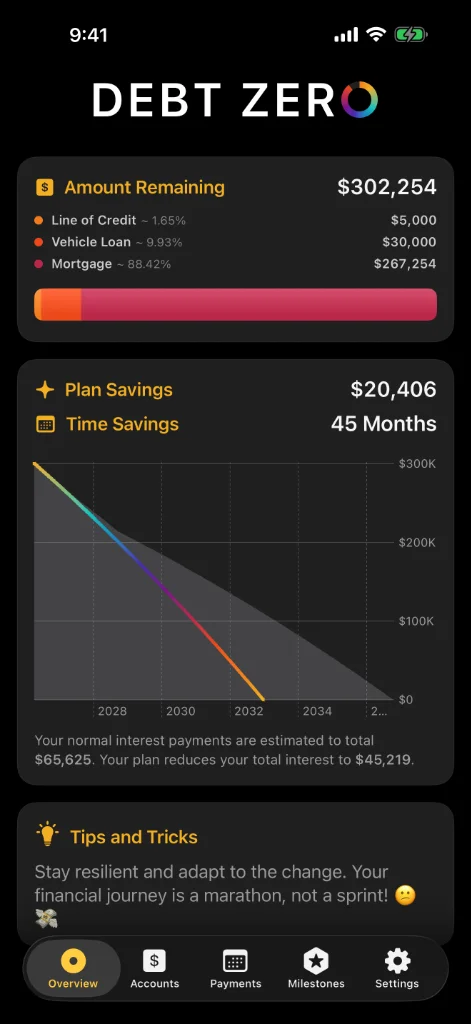 Debt Zero Timeline Curve Graph showing savings and months reduction